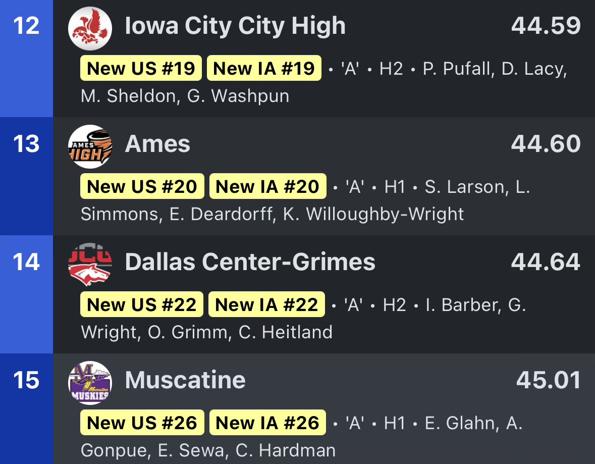 DCG Boys T&F tweet media