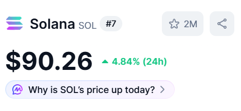 solana_media's tweet photo. 🚨 BREAKING: Solana has reclaimed $90 and is now pushing toward $100.

If momentum holds, the next big target on the radar: $500. 🔥 https://t.co/hn1esvxxLD