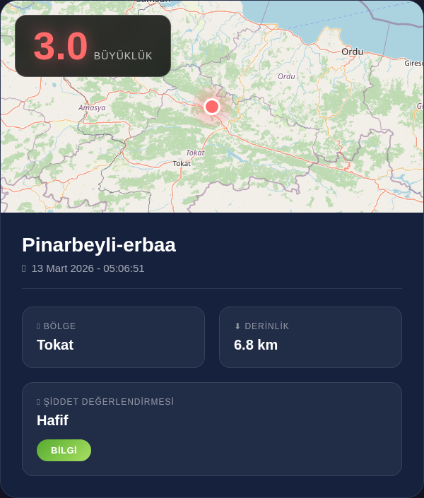 DepremHub's tweet photo. 🔵 Deprem Bilgisi

📍 Pinarbeyli-erbaa
📊 Büyüklük: 3
⬇️ Derinlik: 6.8 km
��� 13 Mart 2026 - 05:06:51

#deprem #earthquake https://t.co/fO7U450MZj