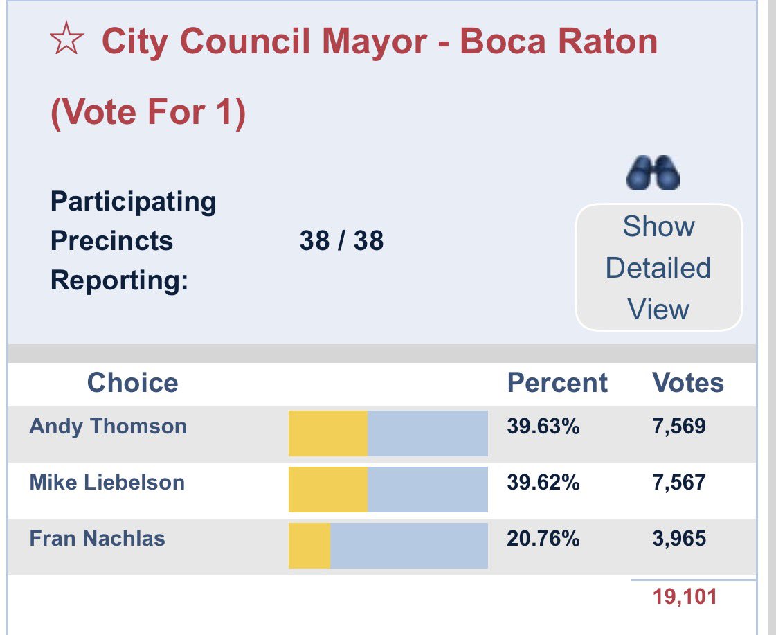Politics & Poll Tracker 📡 tweet media