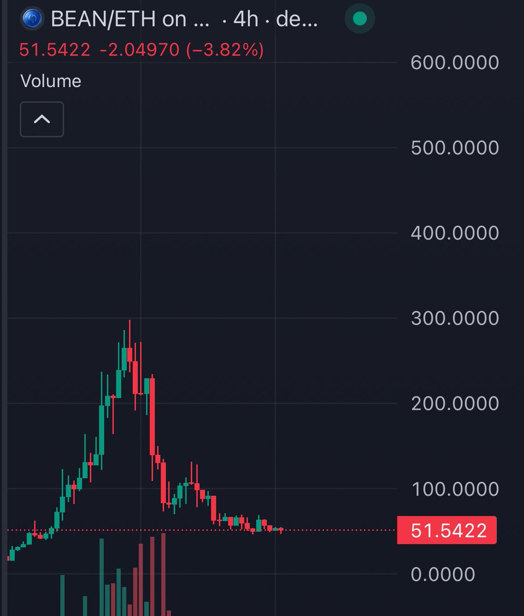 yclair8🧬 tweet media