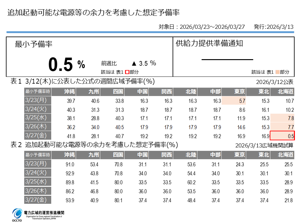 電力広域的運営推進機関 tweet media