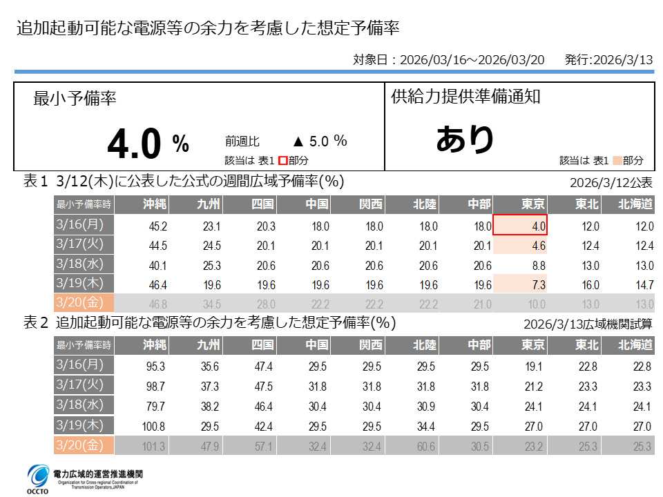 電力広域的運営推進機関 tweet media