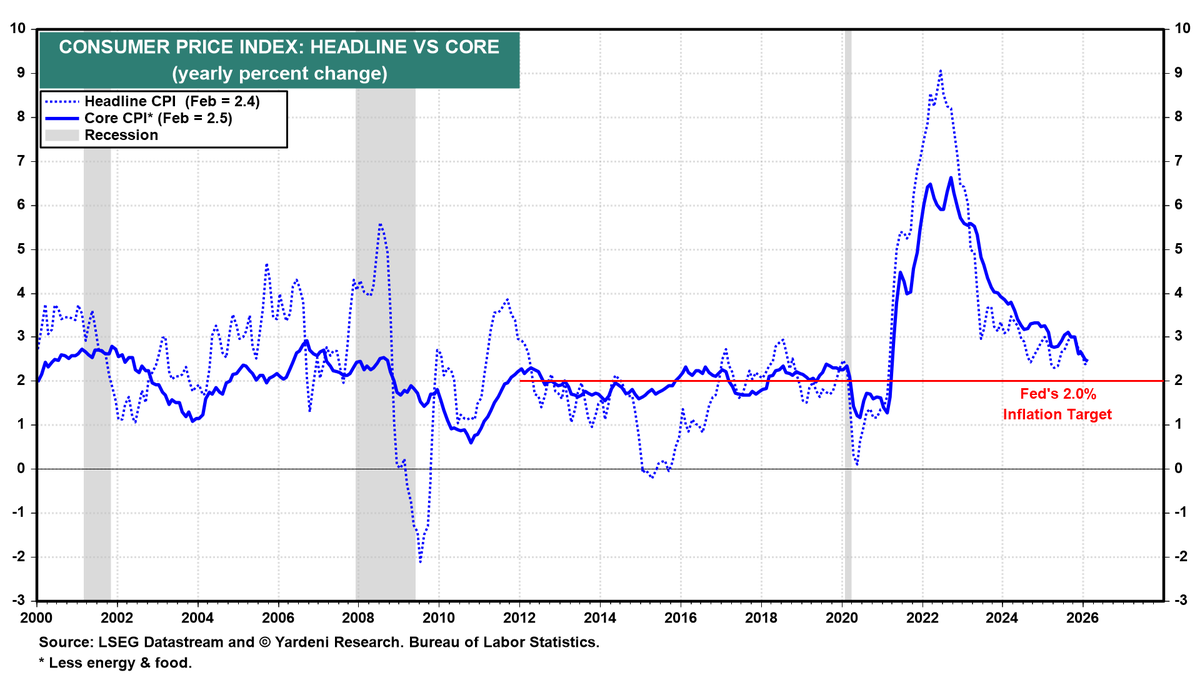 Neil Sethi tweet media