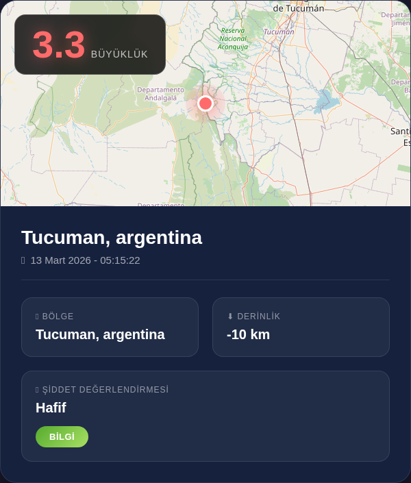 DepremHub's tweet photo. 🔵 Deprem Bilgisi

📍 Tucuman, argentina
📊 Büyüklük: 3.3
⬇️ Derinlik: -10 km
🕐 13 Mart 2026 - 05:15:22

#deprem #earthquake https://t.co/LM35TZikvp