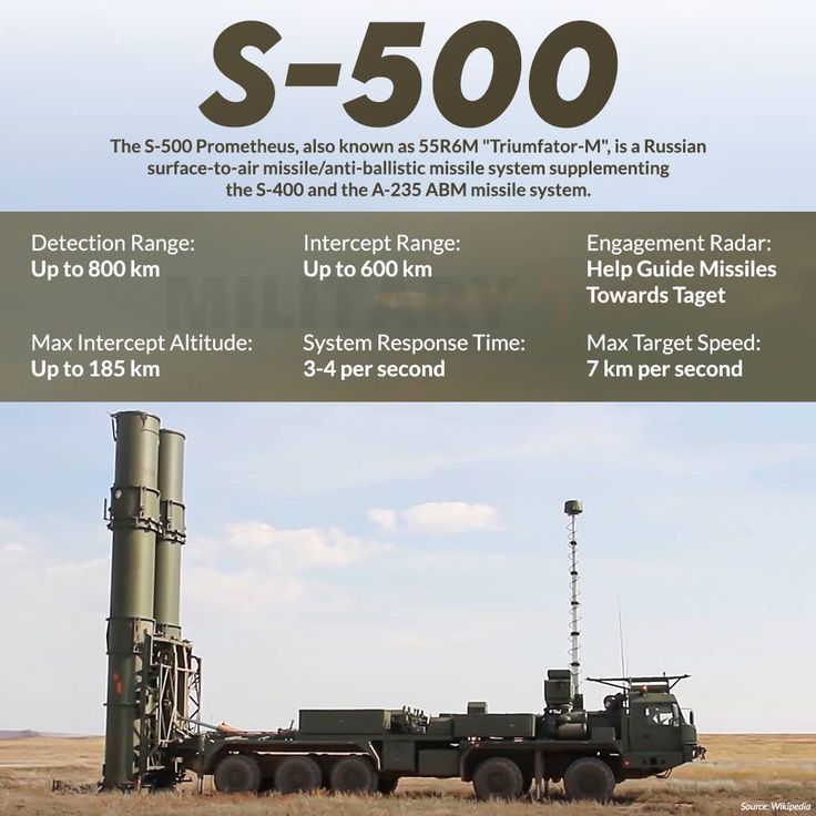 Unpopular opinion: These giangatic interceptors, just like the 9m82/83 ...