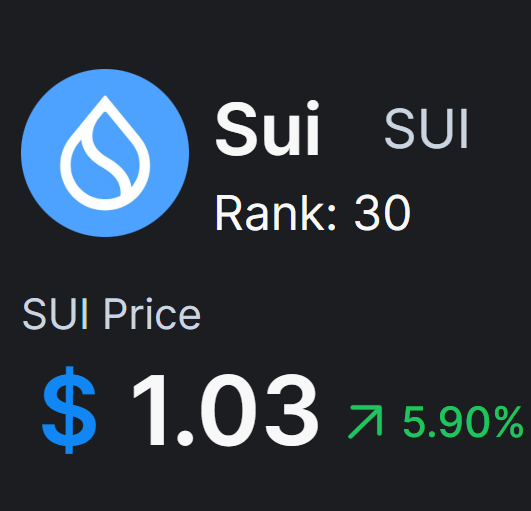 Sui Community💧 tweet media
