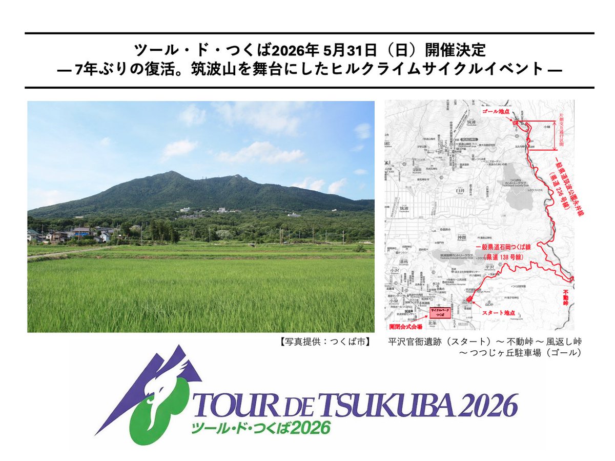 cyclepark_298's tweet photo. ツール・ド・つくば2026実行委員会は、ヒルクライムサイクルイベント「ツール・ド・つくば2026」を、2026年5月31日（日）に開催いたします！本大会は、2019 年大会を最後に休止していましたが、7年ぶりの復活を実現します。

エントリー：Sports Entry　にて4月13日から募集開始します。乞うご期待！ https://t.co/m3eiFLSXnl