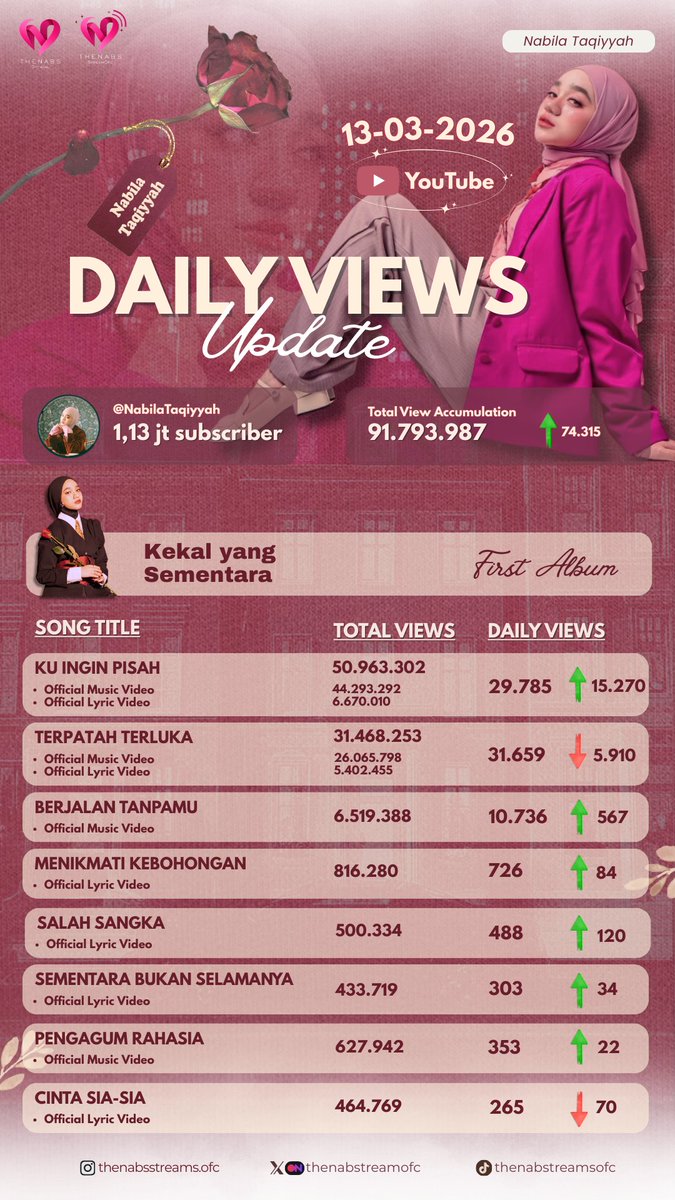 Thenabs.Streams tweet media