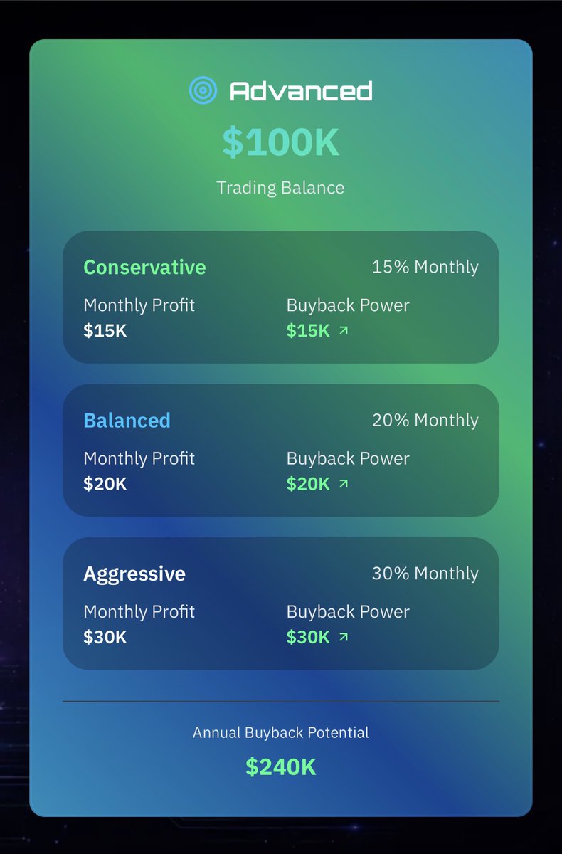 yng_sys's tweet photo. Others would’ve pocketed $100,000 worth of fees. 

But what’s $100,000 when we have a tech & flywheel that can scale it up to $10,000,000+ that benefits all of the holders.

Depositing towards the base trading balance won’t ever stop either.

Kind regards, $SYFR is well positioned towards greatness.

Let’s dance.
