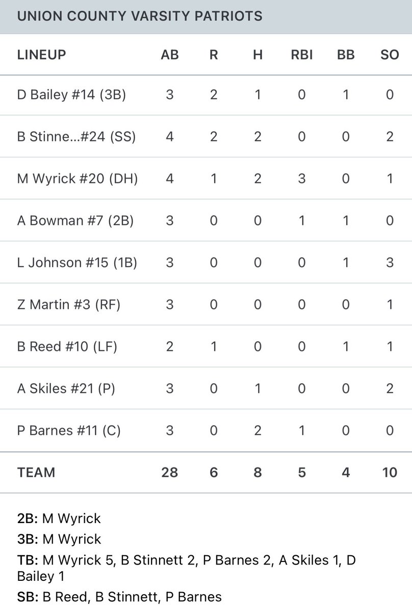 Union County Patriots Baseball tweet media