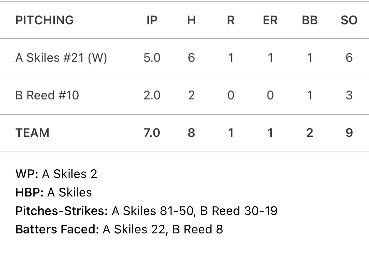 Union County Patriots Baseball tweet media