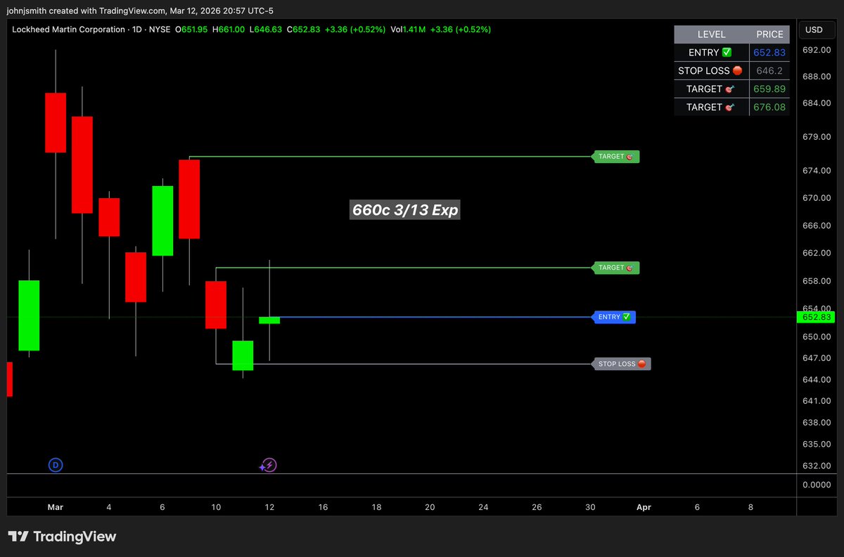 John J. Smith - Options Trader tweet media