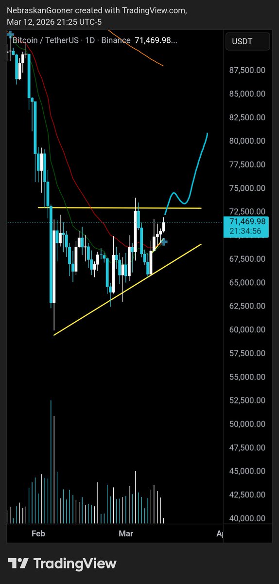 Nebraskangooner tweet media