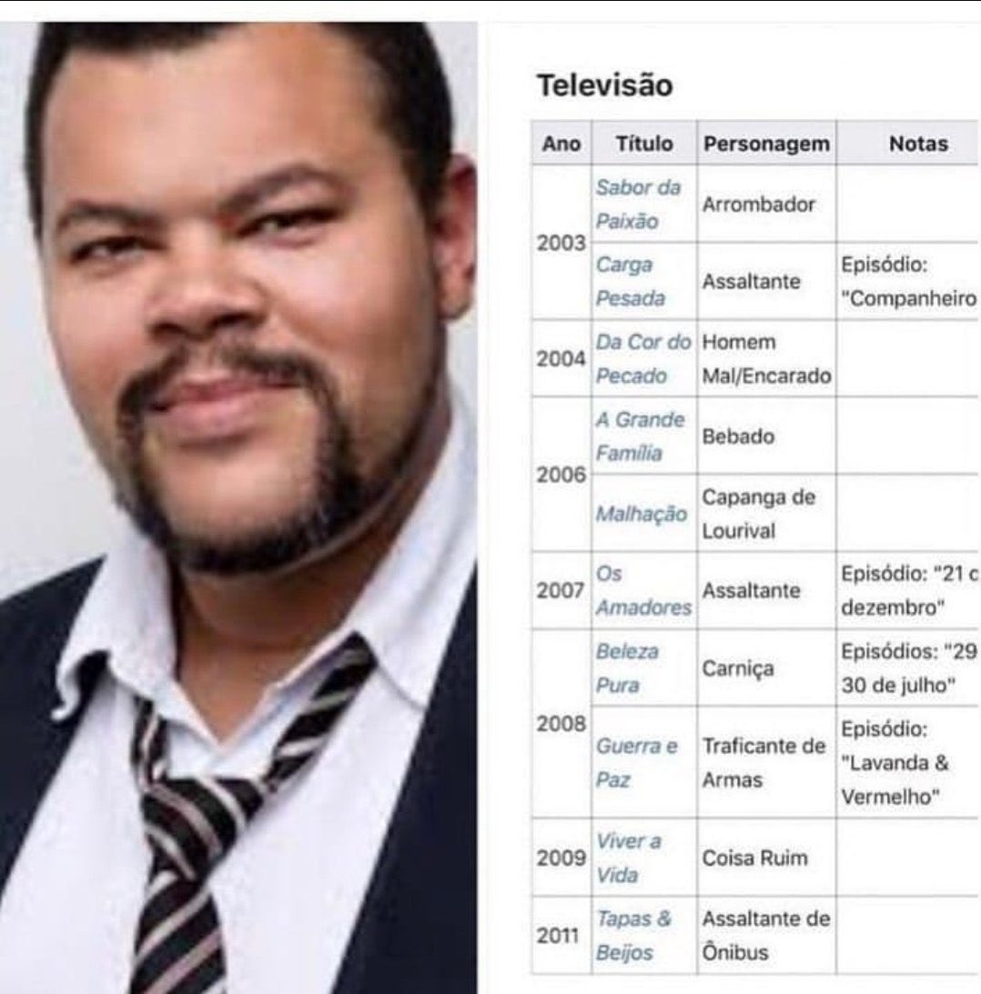 Oq falam de mim nos lugares