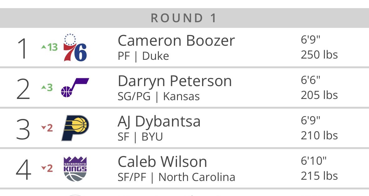 Subscribe to the You Know Ball Patreon tweet media