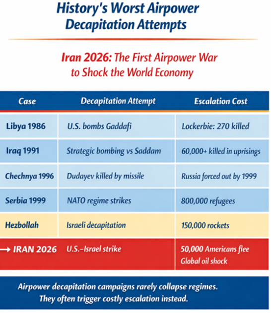Robert A. Pape tweet media