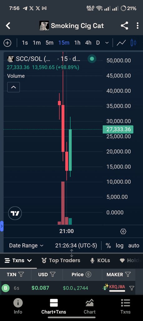 Ummmmmmm🔥

GOD CANDLE.........