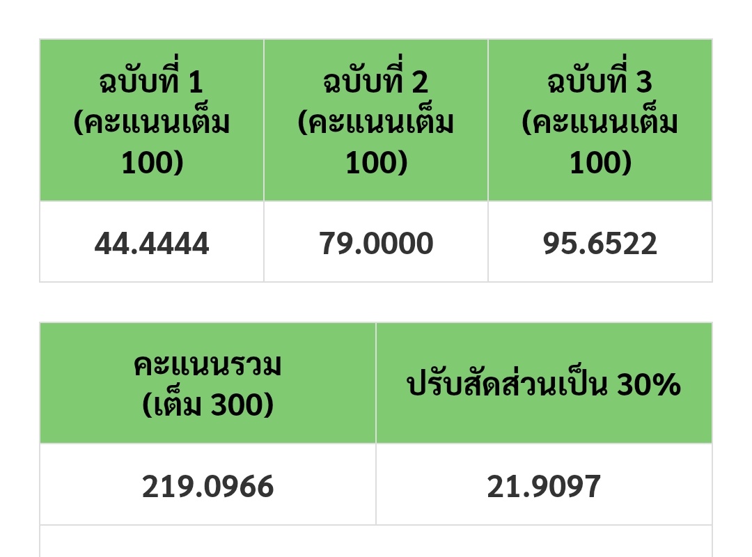 BBalloonBally's tweet photo. #tpat1 ได้ประมาณนี้ https://t.co/51sL2HwtBj