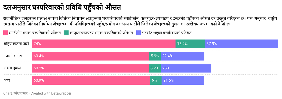 Ramesh Kumar tweet media