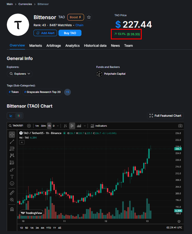 Karamata2_2's tweet photo. 🔥 Good morning, $TAO holders. https://t.co/i260O0Chdr