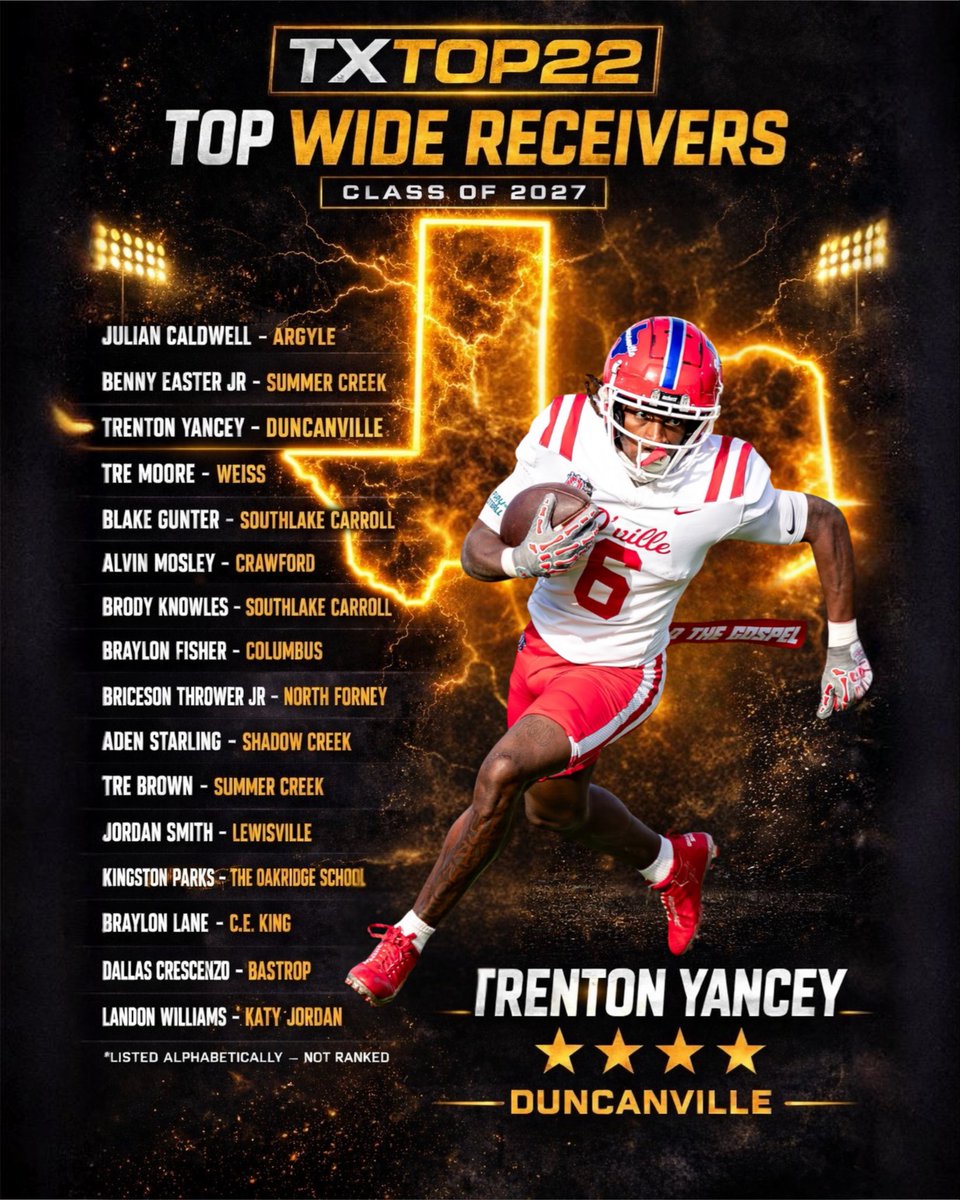 Texas Top 22 tweet media