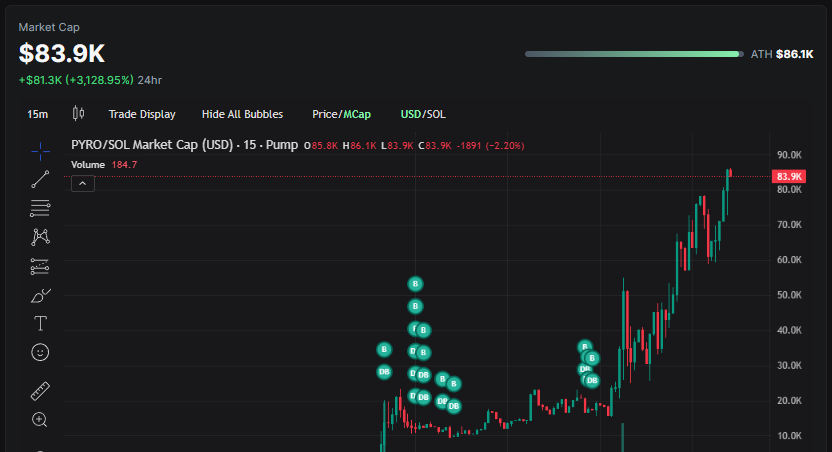 We just broke ATH AGAIN!

Another 10x boost at 100k MC
Send it!!

CA: 14qW8bcMkmHQtgJ8VohkR4FXiuYWqvLy4AtpGbuDpyro