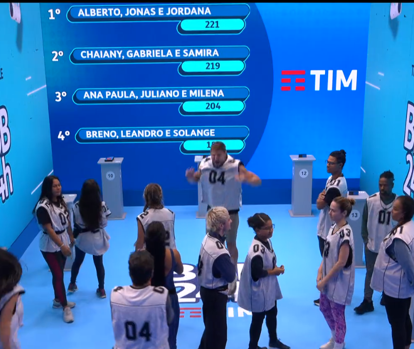 prova do lider foi de sorte, e mesmo assim eles ganharam KKKKKKKKKKK qual a desculpa agora ?
 
#provadolíder #BBB #BBB26