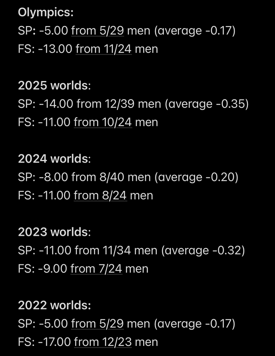 evan lysacek akgae tweet media