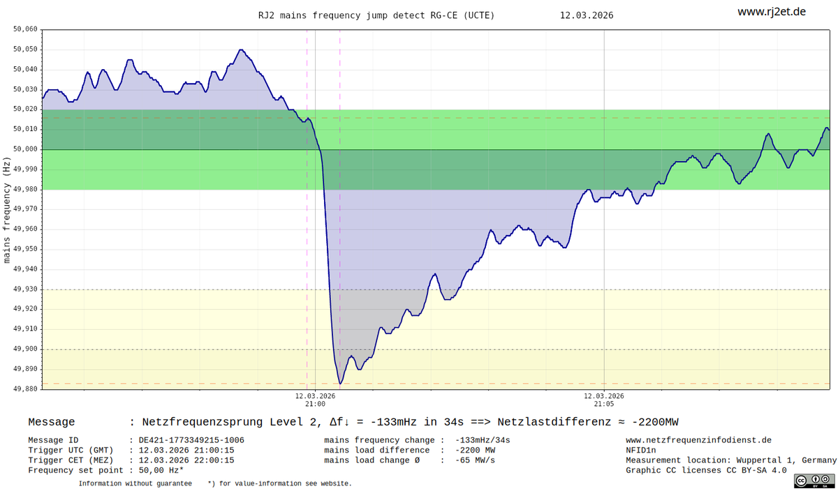RJ2-Netzfrequenzinfodienst tweet media