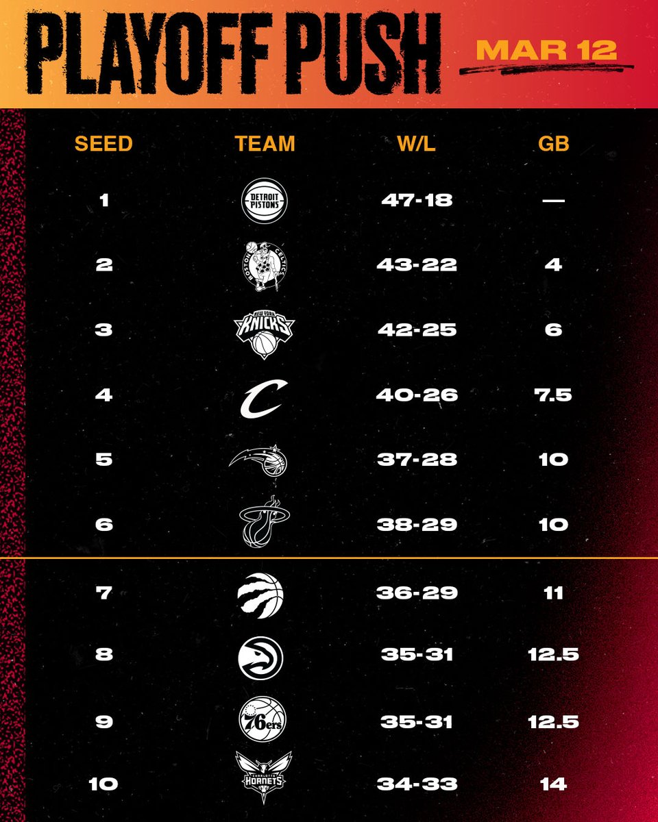 7 straight Ws. #HEATPlayoffPush