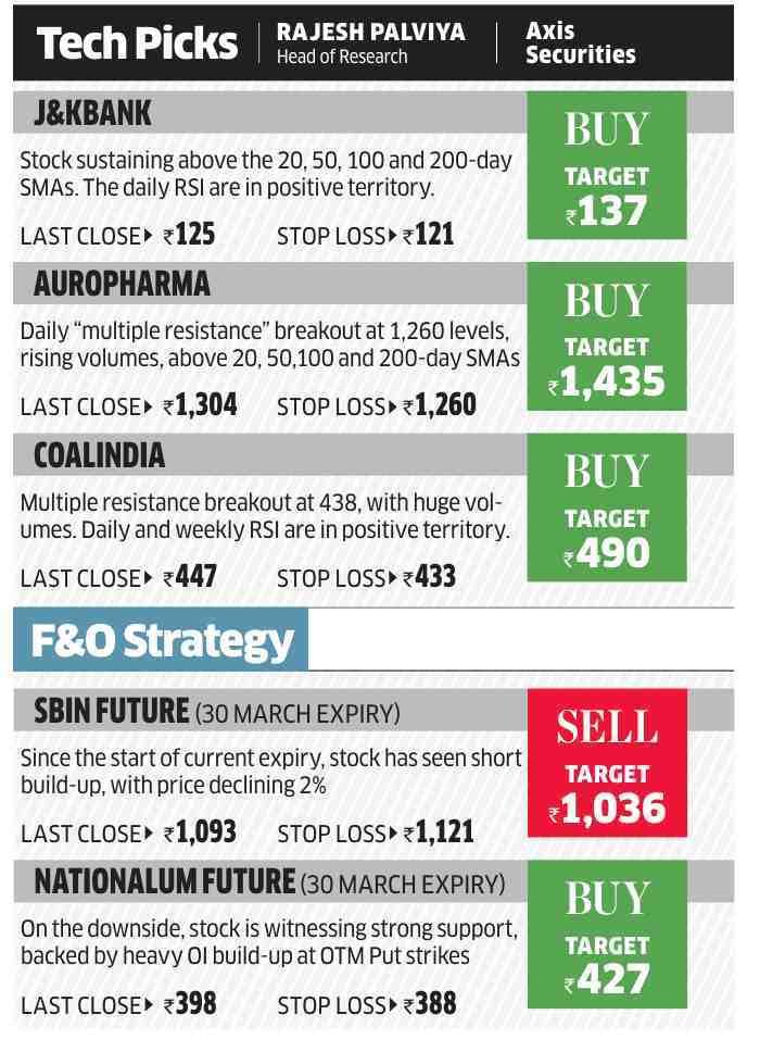top stock picks from <a href="/rajeshpalviya/">Rajesh Palviya Jain 🇮🇳</a> sir, J&amp;k Bank is on my radar.