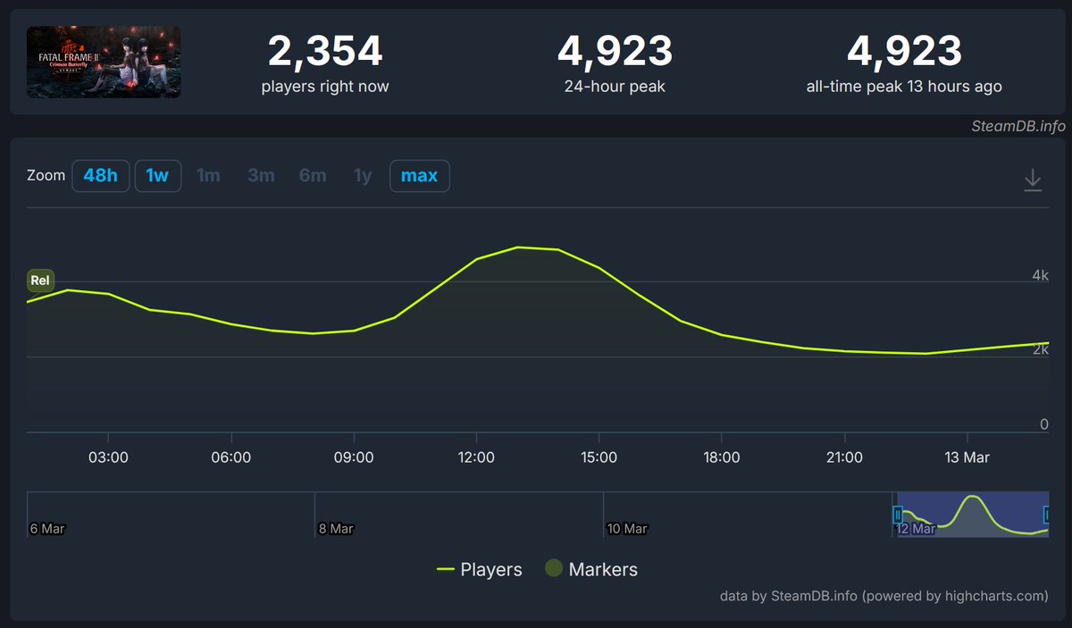 Aurondarklord-Stephanie Vaquer is WORLD CHAMPION!! tweet media