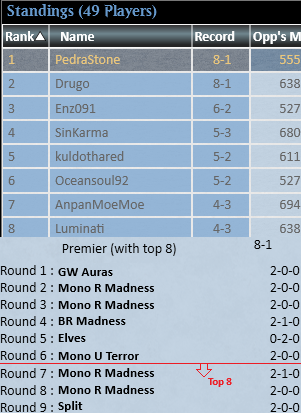 Gust_Pedra's tweet photo. Split final in the Pauper Challenge with Naya Auras/Ramp @Hinahara37 's list, second time playing with the list, I reach a second final, which this time I split with @PuLollo56174. If I had any doubts that this list was really good, now I’m sure.

@fireshoes https://t.co/Id3tjgm3AK