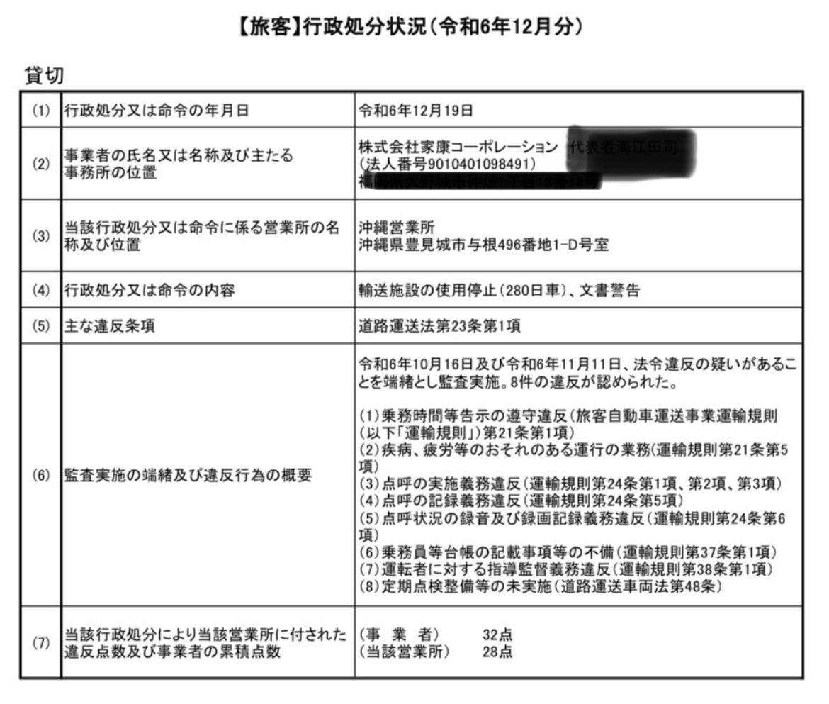 sy996st's tweet photo. 観光バス会社家康コーポレーション沖縄営業所所長は事務所でオリオンビールを飲みながら不適切点呼をする

運転手が事務所入って来ると点呼場の机の下に缶ビール隠して点呼してるの従業員数人に目撃されてる
だから都合の悪い録画記録も消したんだろ⁉️

飲酒運転も平気でするくらいだからな‼️ https://t.co/L5WWiYucCZ