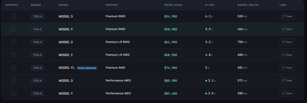 EV Price Tracker tweet media