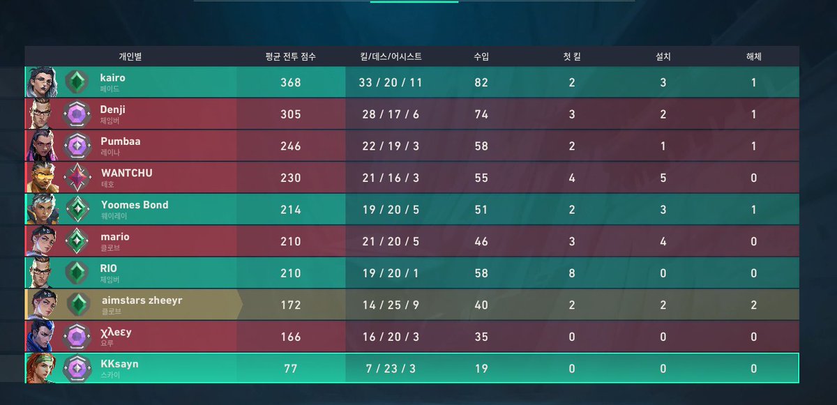 zheeyr :) tweet media