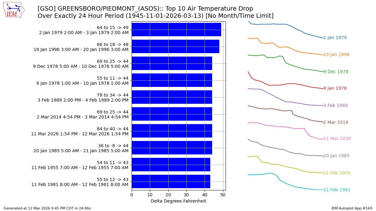 Tim Buckley tweet media