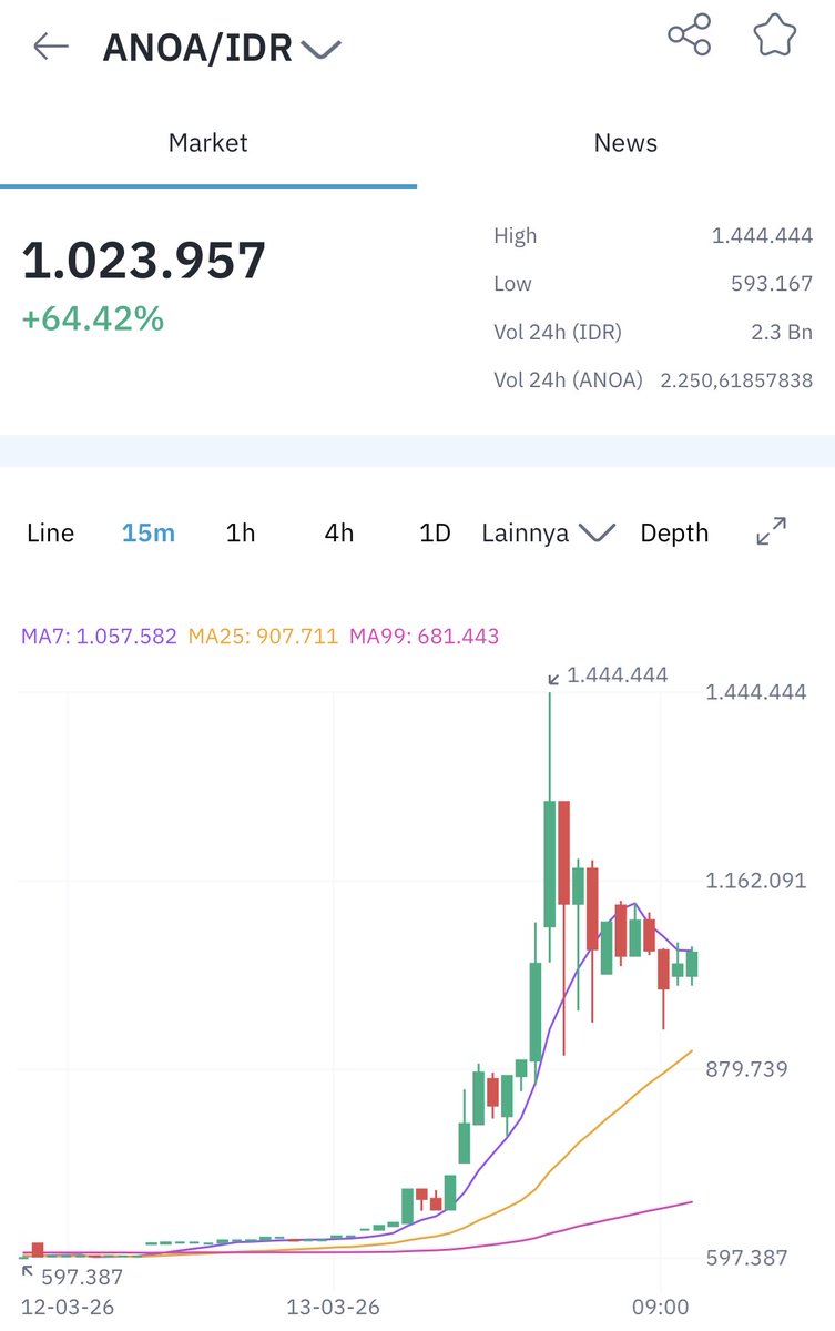 indodax tweet media