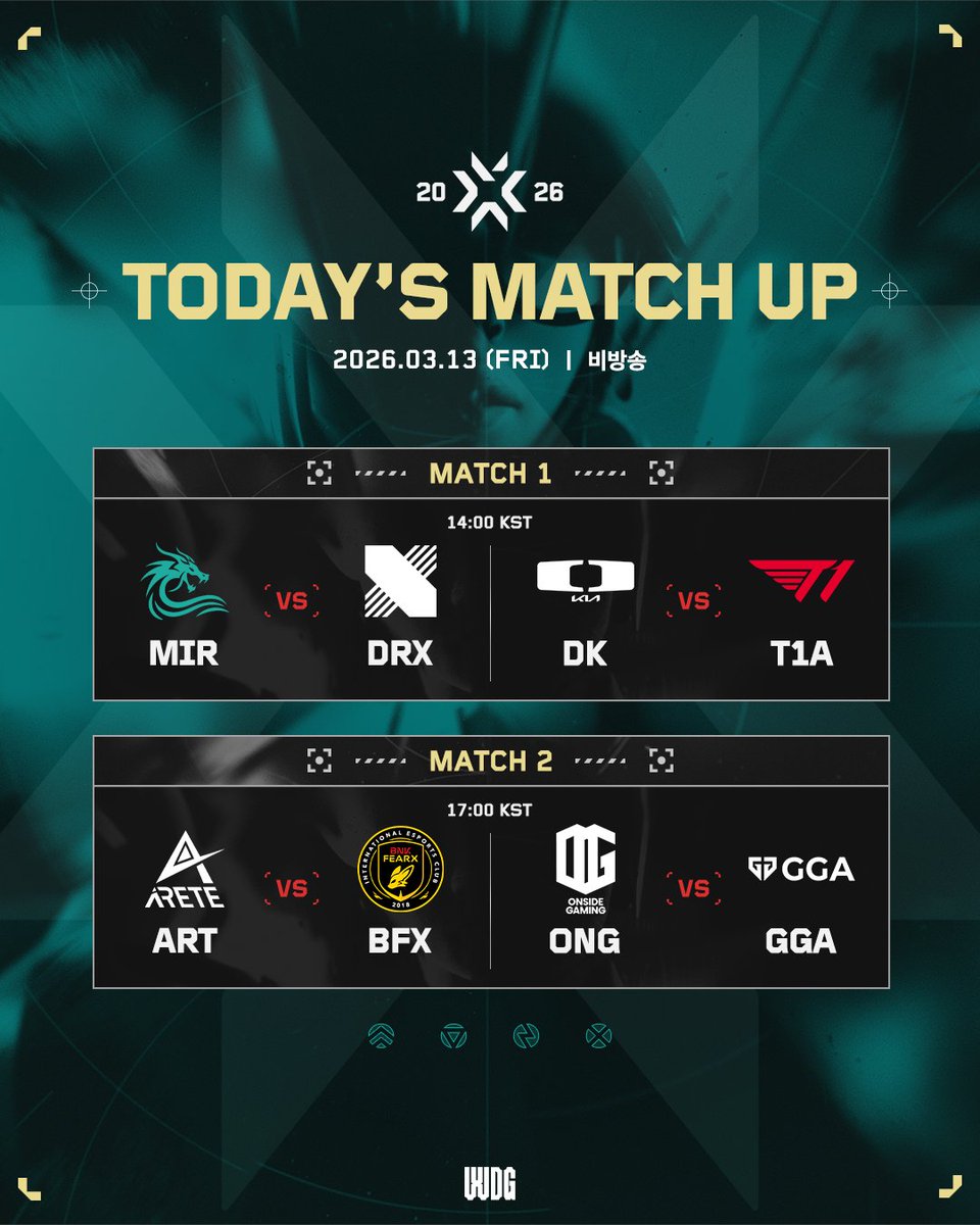 WDG_VALORANT_CK's tweet image. 03.13 Today's Match Up | 2026 WDG VCT_CK SPLIT 1

✅14:00 MATCH 1
- MIR vs DRX
- DK vs T1A

✅17:00 MATCH 2
- ART vs BFX
- ONG vs GGA

☑ 금일 경기는 비방송으로 진행됩니다. 경기 영상은 추후 발로란트 챌린저스 코리아 유튜브에 업로드될 예정입니다.

#VCT #VCT_CK #WDG #발로란트