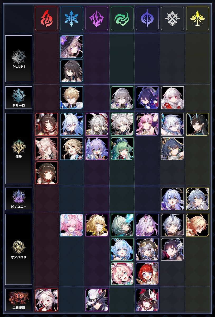 各区域／陣営の★5キャラ

#hsryyy #崩壊スターレイル #崩スタ #honkaistarrail