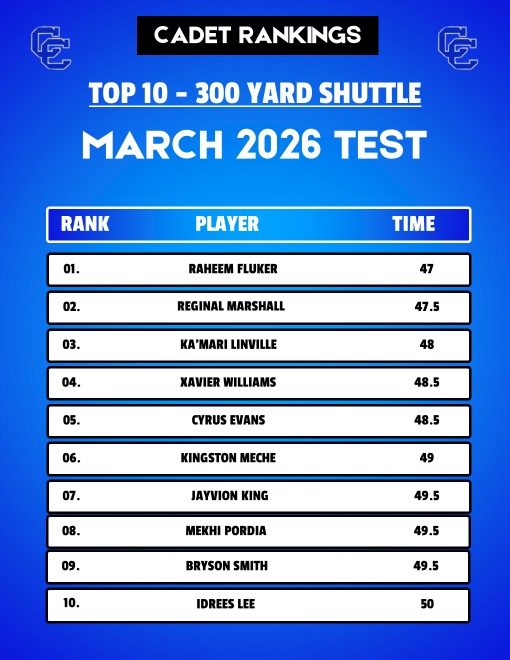 Waco Connally Football tweet media