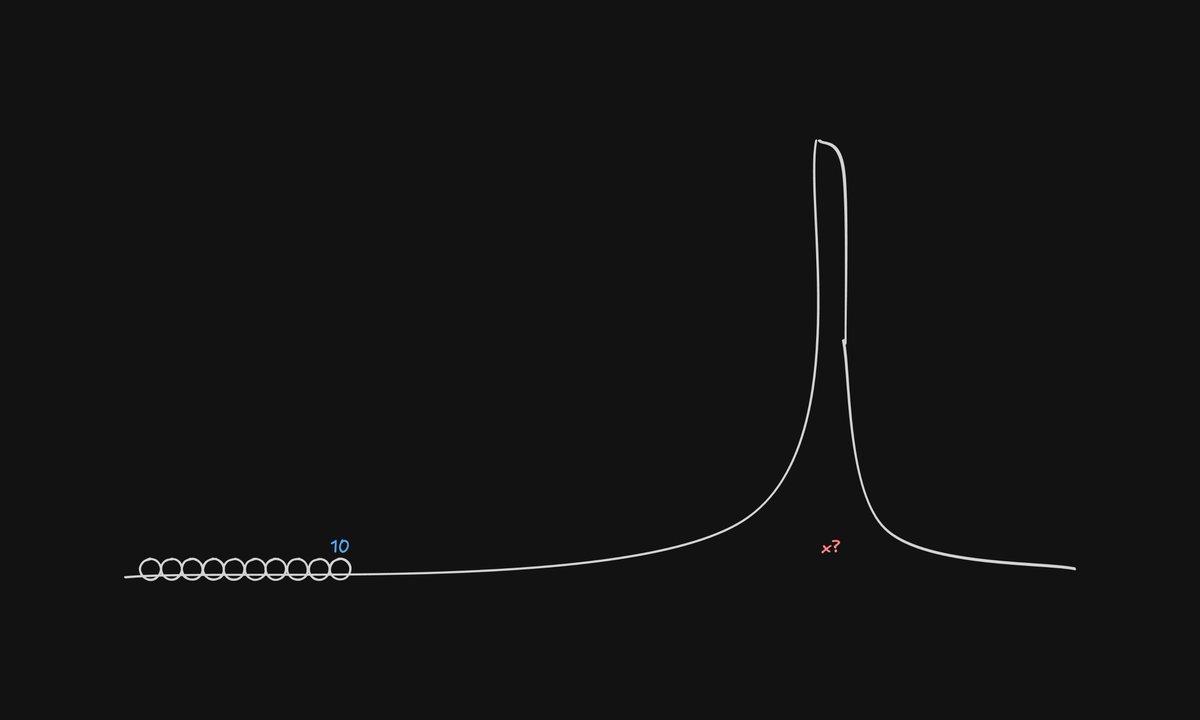 dian_tweets's tweet photo. Content follows the power law, a long-tail distribution.

And what that means for the creator is that:
the most important thing is to figure out how to do it over the long-term.
How to do it sustainably and consistently.

So you can reap the rewards of compounding improvements. https://t.co/qf7dvmrsRR