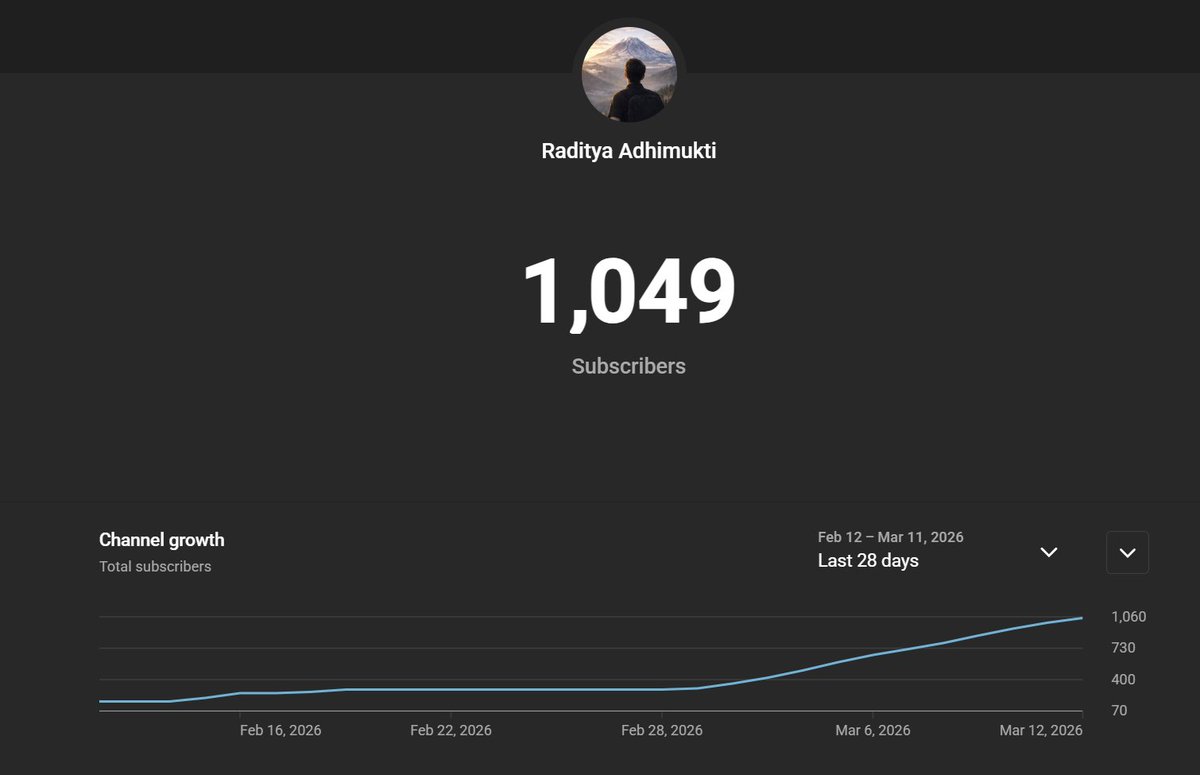 radityaadhm's tweet photo. WOW...1 bulan mulai Youtube, growthnya kenceng banget. So excited and happy to see this. Hopefully bisa bring positive impact to the finance community. Kalau boleh minta saran sama warga X, perlu ga gua buat video bahas specific saham yang potensi bawa cuan?

#saham #investasi https://t.co/fEnEXSBiQ4