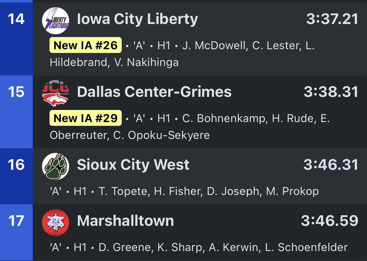 DCG Boys T&F tweet media