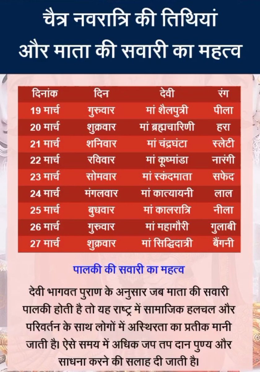 चैत्र नवरात्रि की तिथियां और माता की सवारी का महत्व जानिए 🙏🏻