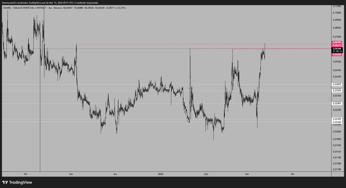 Jhonnycoinz's tweet image. #NAORIS bütün liqler alındı. Ya şimdi ne olacak?

Coin adı geçtiği için ücretsiz #reklam.

Yatırım tavsiyesi içermez.