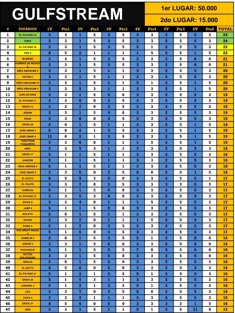 PollaLider's tweet photo. Resultado final por tan solo 400 Bs. https://t.co/89FQhljjHt