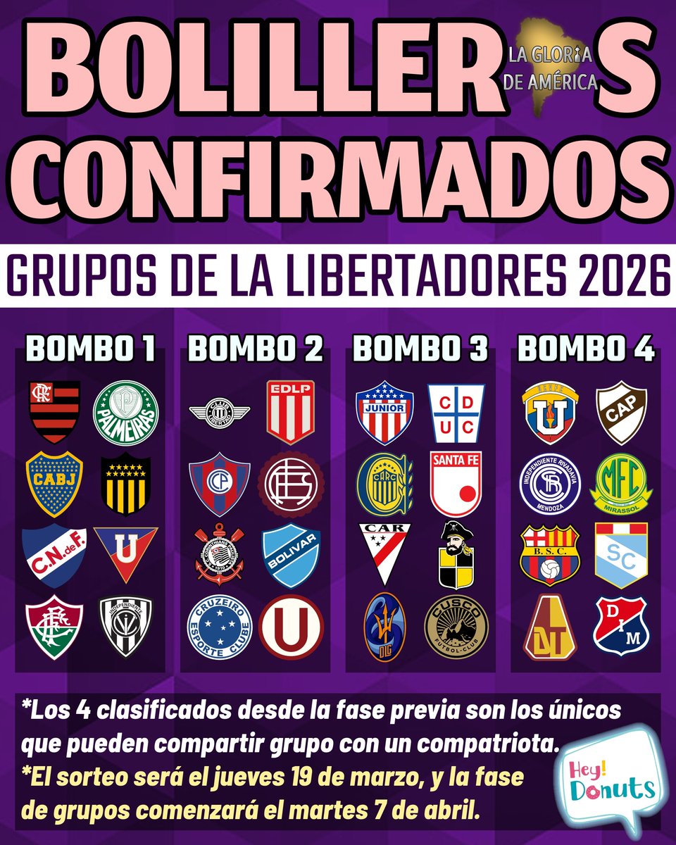 Chilean Premier League tweet media