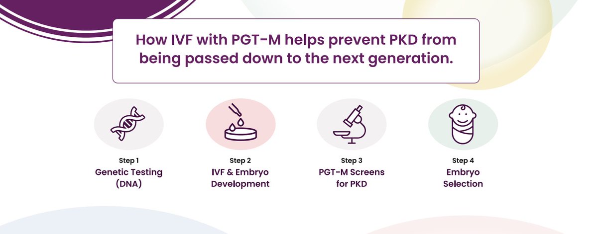 PKD-Free Alliance tweet media